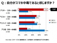 株式会社ファンケルのプレスリリース画像