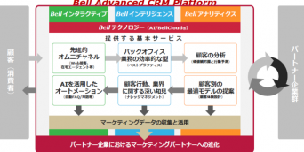 スプリームシステム株式会社のプレスリリース画像