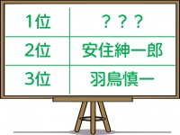 【調査】独女100人に聞いた！好きな男性アナウンサーランキング
