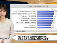 市販ルーは料理！カップ麺は違う？ 料理と思う境界線は