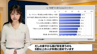 市販ルーは料理！カップ麺は違う？ 料理と思う境界線は