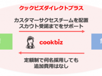 クックビズ株式会社のプレスリリース画像