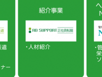 株式会社ＲＤサポートのプレスリリース画像
