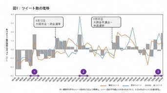 株式会社KSKアナリティクスのプレスリリース画像