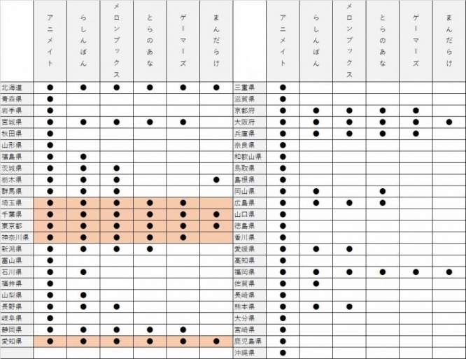 内訳は、各専門店公式サイトを参照