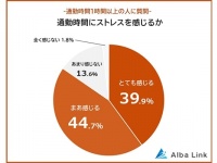 1時間以上の「通勤時間」でストレスに感じること＆メリットは？