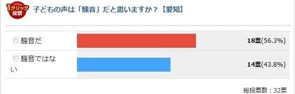 愛知県（Jタウンネット調べ）