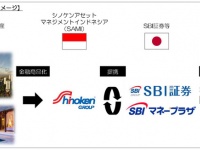 株式会社シノケングループのプレスリリース画像