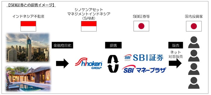 株式会社シノケングループのプレスリリース画像