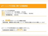 7割以上が「eラーニング」をリスキリングに活用！　人材育成担当者100人調査