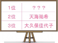 独女が「結婚しないでほしい」女性、天海と大久保を抑えた1位は？