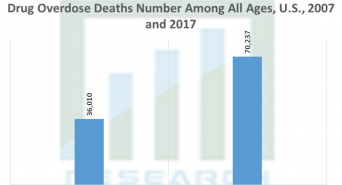 Research Nester Private Limitedのプレスリリース画像