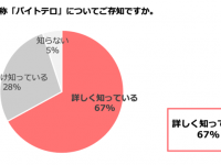 クックビズ株式会社のプレスリリース画像