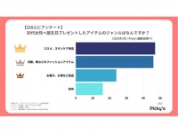 30代女子が喜ぶものって？　誕生日プレゼントの内容や金額を調査