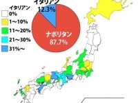 「昔懐かしいケチャップ味のスパゲティをなんと呼ぶ？」調査結果（Jタウンネット調べ）