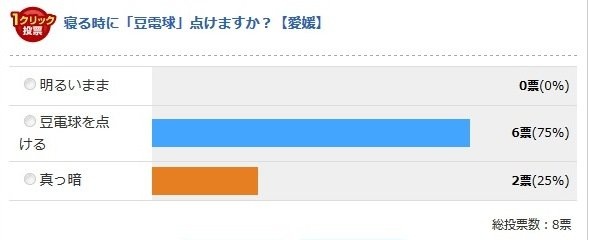 愛媛県（Jタウンネット調べ）