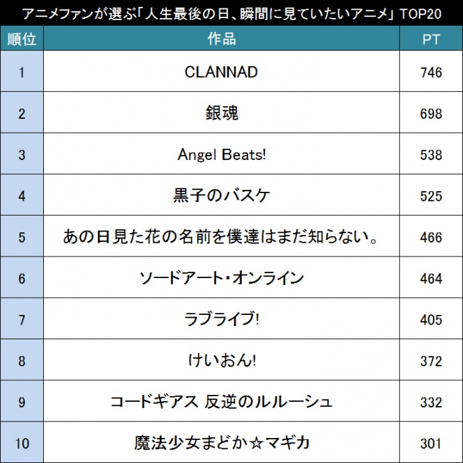 人生最後の日、最後の瞬間に観ていたいアニメ