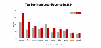 Counterpoint Research HK Limitedのプレスリリース画像