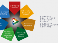 ショートショート実行委員会のプレスリリース画像