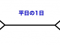 「実は同じ長さです」　理不尽すぎる現実が「あの図」で表現されてしまう