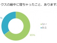 眠くてムリ！彼とのセックスの最中に寝ちゃったことある？