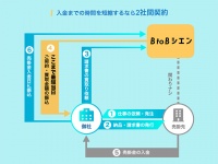 一般社団法人日本中小企業金融サポート機構のプレスリリース画像