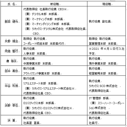ラオックス株式会社のプレスリリース画像