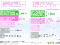 浮気調査で判明！ パートナーの“とんでもエピソード”とは!?