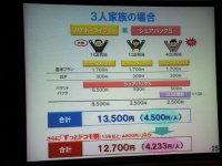 NTTドコモが発表した「シェアパック5」