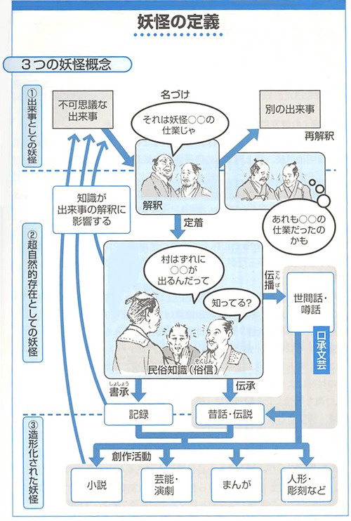yokaiteigi
