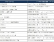 株式会社エー・アンド・デイのプレスリリース画像