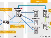株式会社ダブルシャーププラスのプレスリリース画像