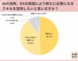 20代社会人の約9割。「AI・DXスキルの習得したい」理由とは？