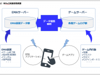 株式会社アピリッツのプレスリリース画像