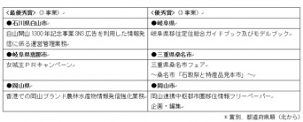 一般社団法人　日本地域広告会社協会のプレスリリース画像