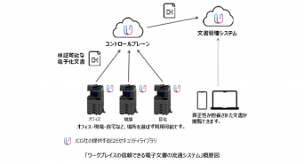 東芝テック株式会社　（PR代行：エムカラーデザイン株式会社）のプレスリリース画像