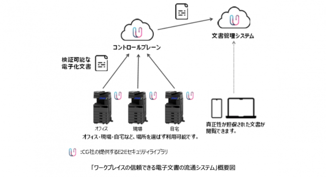 東芝テック株式会社　（PR代行：エムカラーデザイン株式会社）のプレスリリース画像