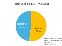 日清シスコ株式会社のプレスリリース画像