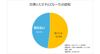 日清シスコ株式会社のプレスリリース画像