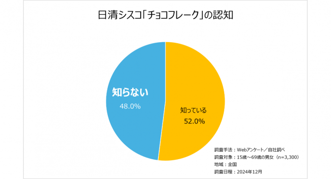 日清シスコ株式会社のプレスリリース画像