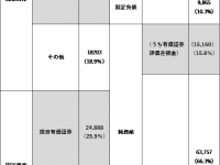 株式会社ストラテジックキャピタルのプレスリリース画像