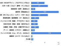 自分磨きやスキルアップに！　社会人に人気の習い事を調査