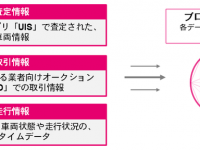 UcarPAC株式会社のプレスリリース画像
