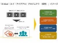 株式会社エム・データのプレスリリース画像