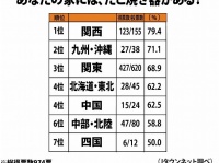 地域別ランキング
