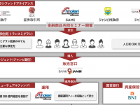 株式会社シノケングループのプレスリリース画像