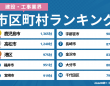 株式会社デザインワン・ジャパンのプレスリリース画像