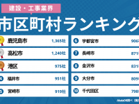 株式会社デザインワン・ジャパンのプレスリリース画像
