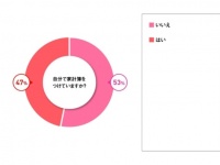 臨時収入があったらどう使う？　20代～30代女性のリアルな答え
