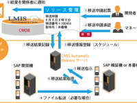株式会社ユニリタのプレスリリース画像